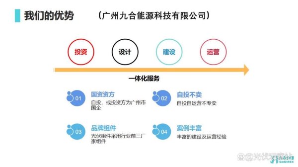 深圳配资 太阳能光伏产业